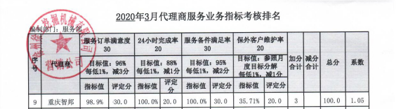 眾志成城抗疫情 迎難而上創佳績
