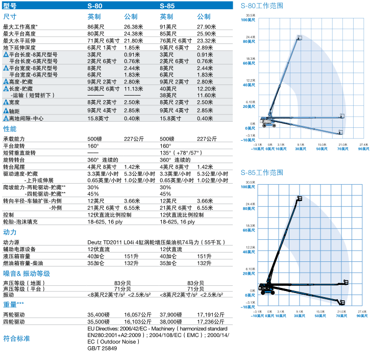 自行式直臂型高空作業(yè)平臺(tái)